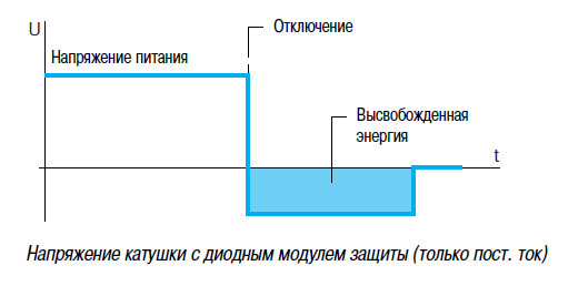 Диодный модуль защиты