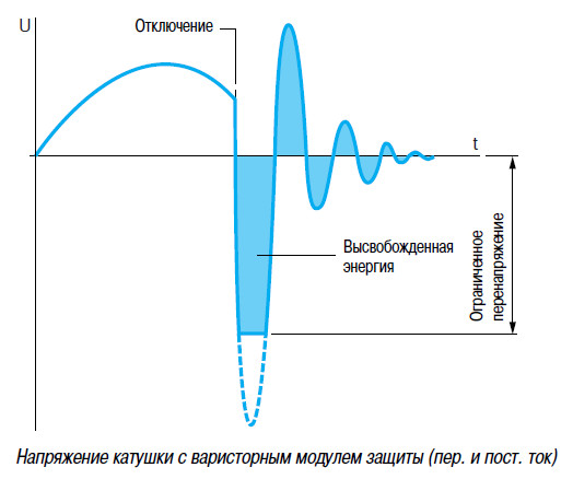 Варисторный модуль защиты