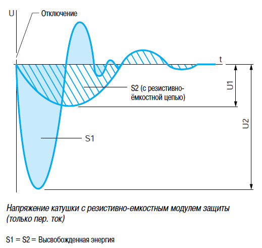 Резистивно-емкостной модуль защиты