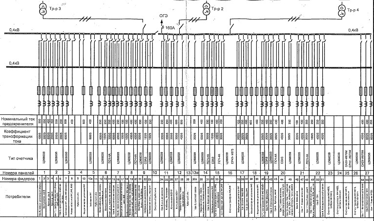 Однолинейная схема электроснабжения промышленного предприятия